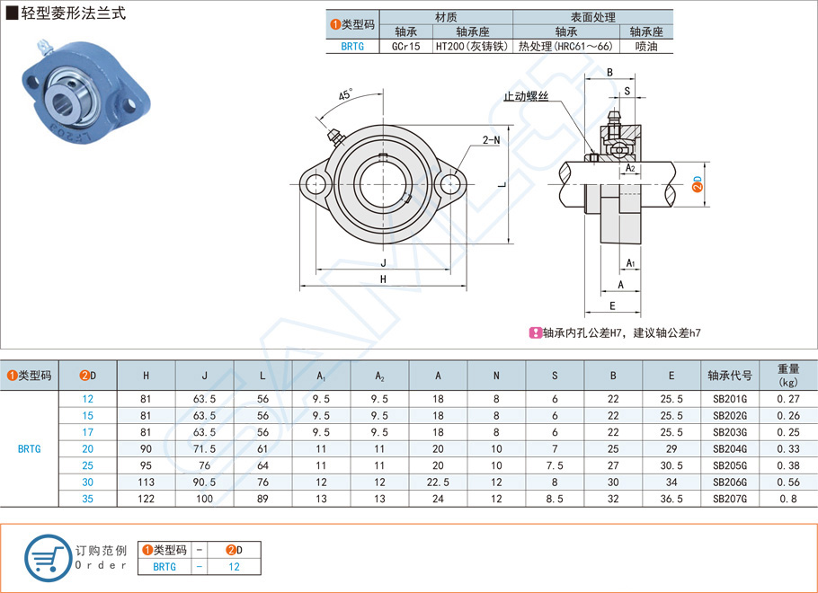 帶座軸承，外球面球軸承，輕型菱形，法蘭式