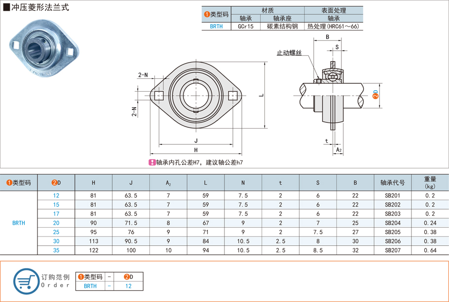 帶座軸承，外球面球軸承，沖壓菱形，法蘭式