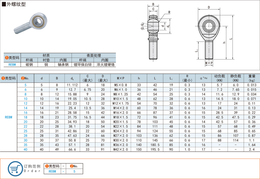 桿端關(guān)節(jié)軸承的桿端設計注意事項