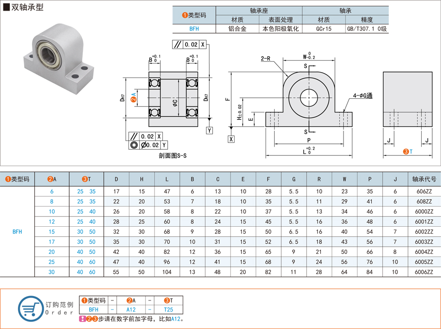 帶座軸承，深溝球軸承，立式雙軸承型