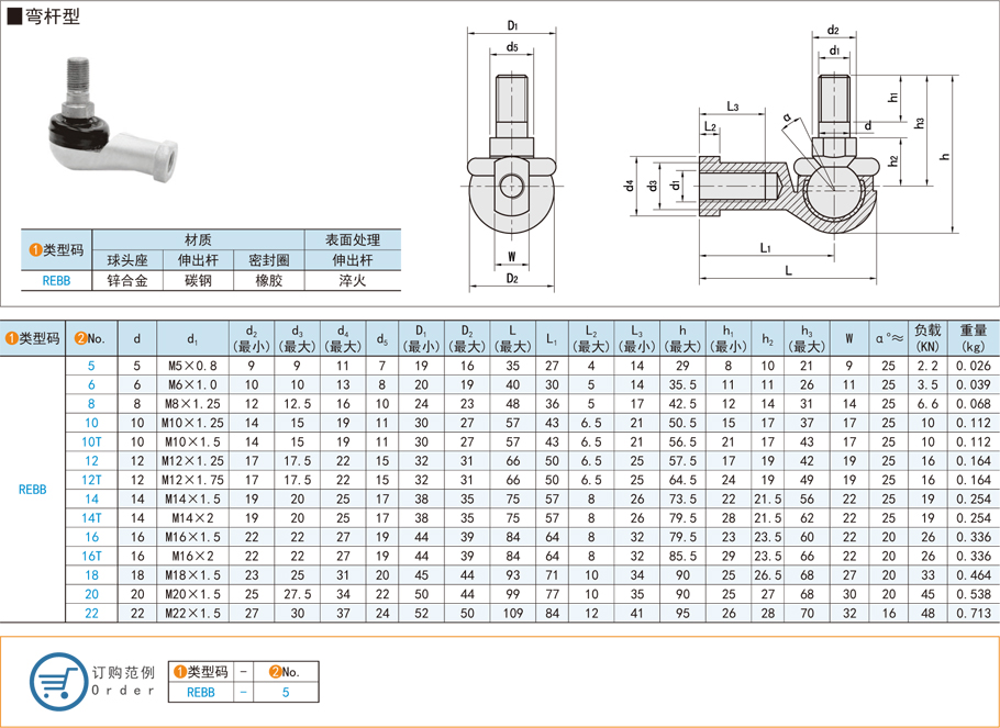 球頭桿端軸承，關(guān)節(jié)軸承，彎桿型軸承