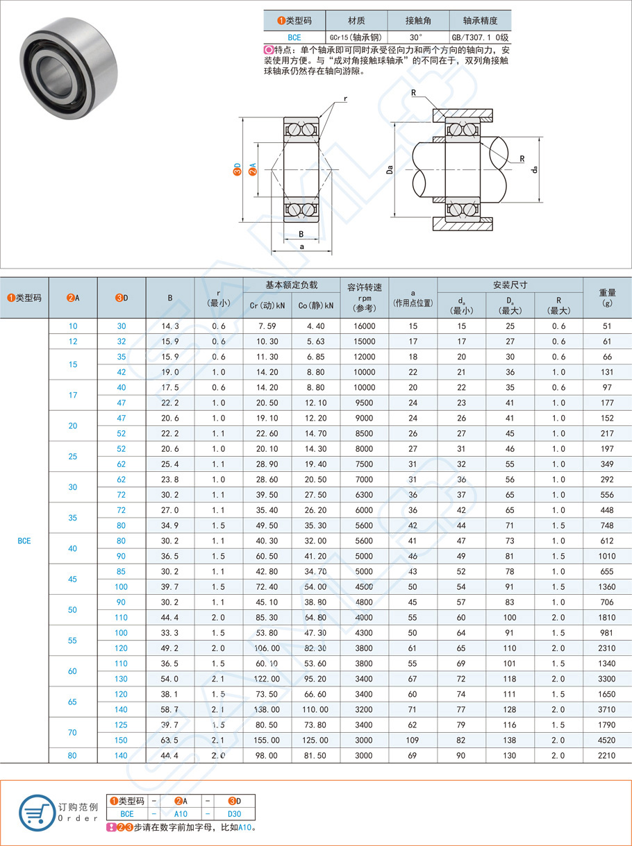 雙列角軸承，接觸球軸承