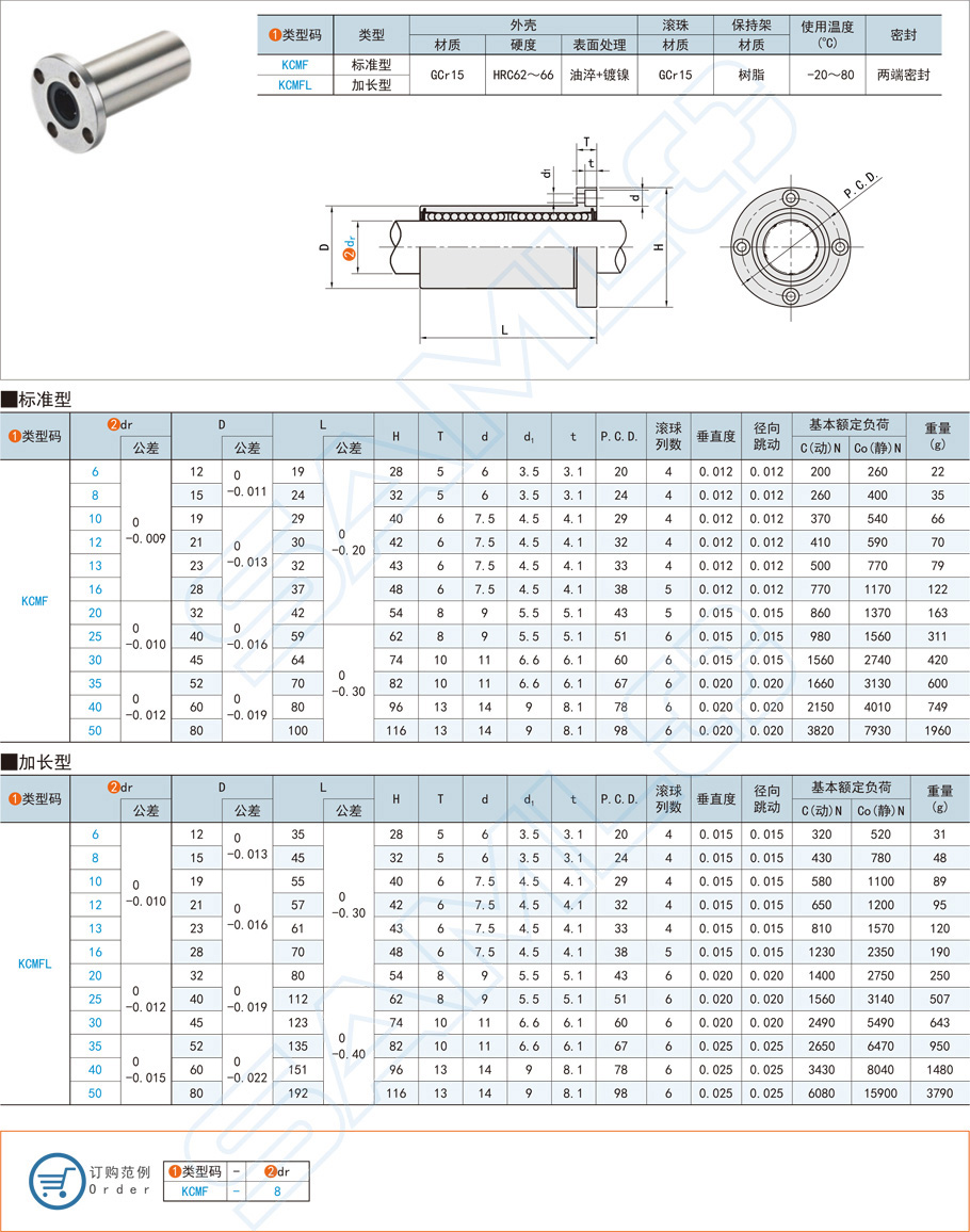 法蘭直線軸承，圓法蘭型