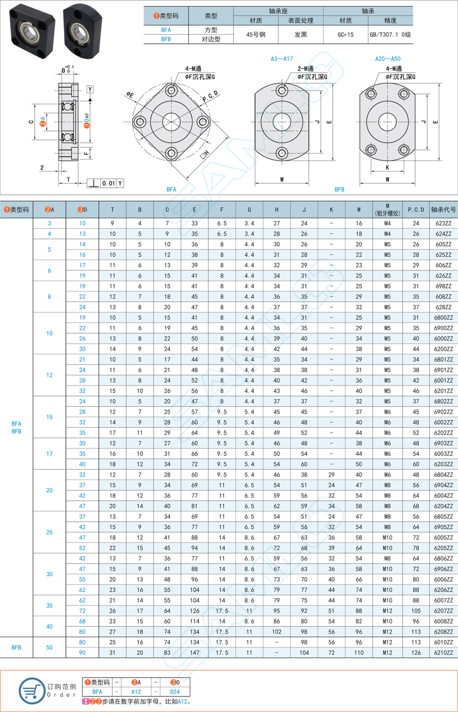 帶座軸承，深溝球軸承，單軸承