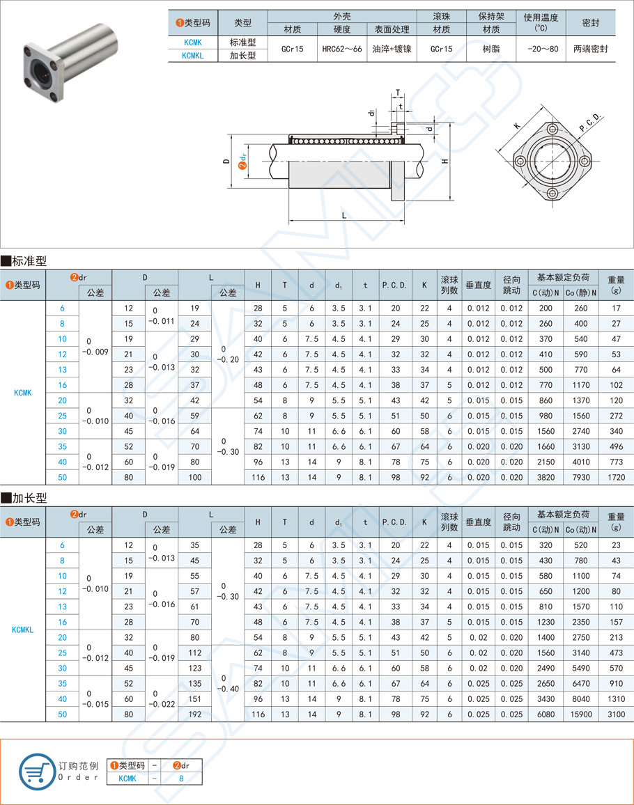 法蘭直線軸承，方法蘭型