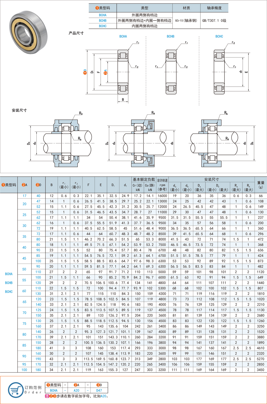 圓柱滾子軸承在冷熱軋機(jī)上的應(yīng)用方案