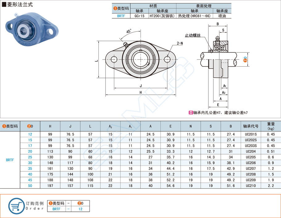 帶座外球面球軸承在聯(lián)合收割機上的應用