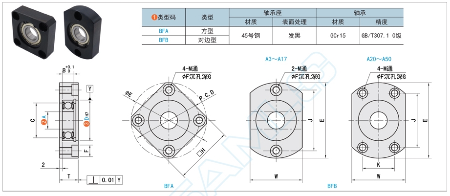帶座軸承的潤滑方式有哪些方法？