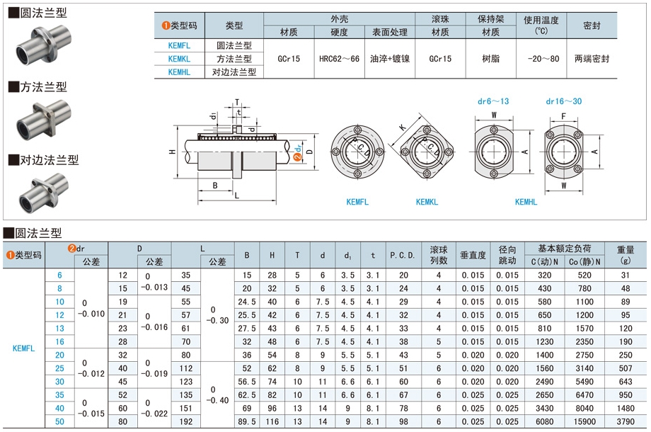 中間法蘭直線軸承在封箱機的應(yīng)用