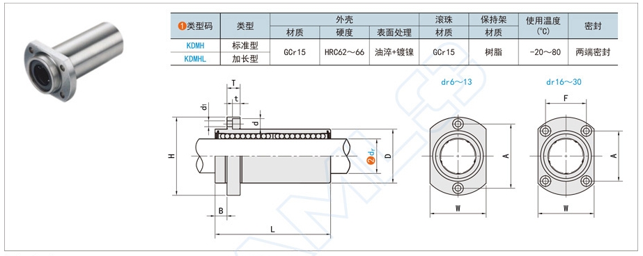 直線(xiàn)運(yùn)動(dòng)軸承過(guò)度搖動(dòng)怎么辦