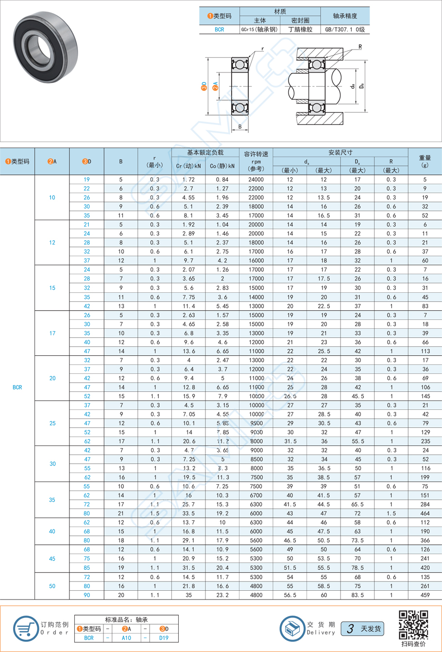 深溝球軸承，摩擦力增大，軸承摩擦力