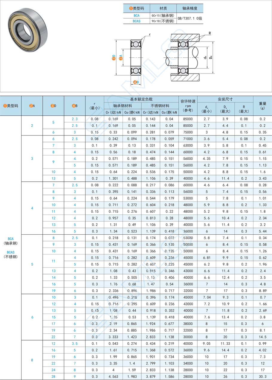 深溝球軸承內(nèi)圈，深溝球軸承損壞，深溝球軸承更換